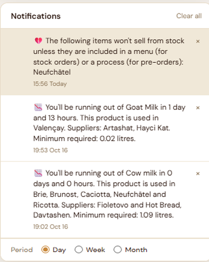 Tanelu notifications: items that will not sell, and products running out with the suppliers to order from
